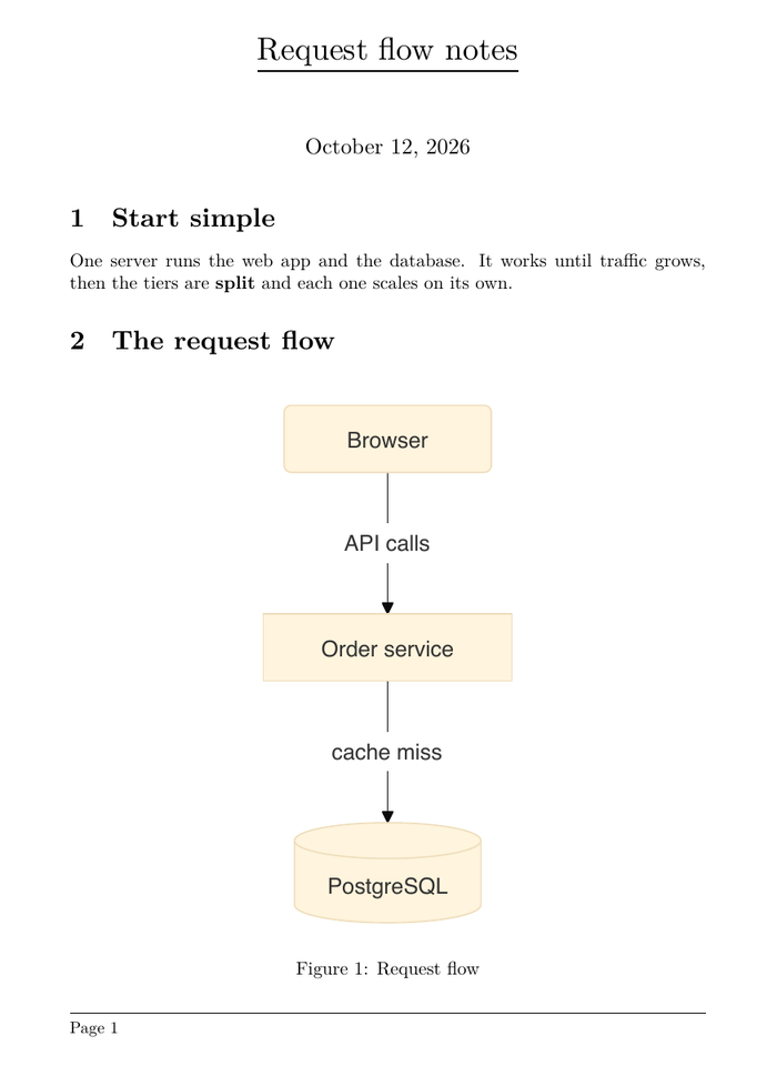 A page of the exported PDF: a numbered section, a diagram and a footer